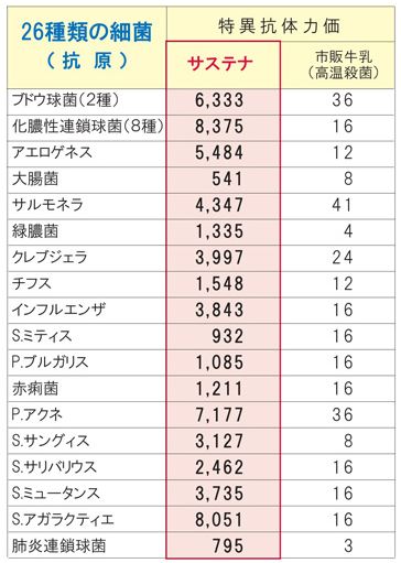 �T�X�e�i�Ǝs�̋����Ƃ̔�r�\